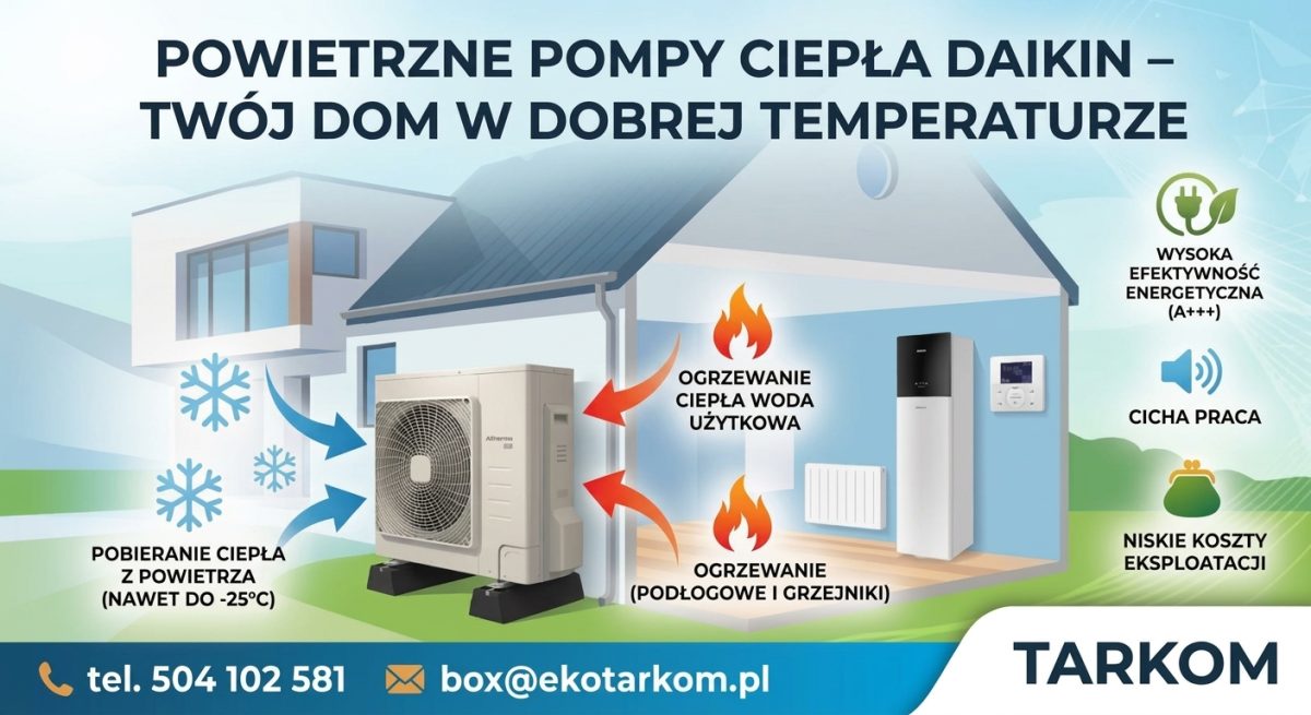 Powietrzne pompy ciepła Daikin